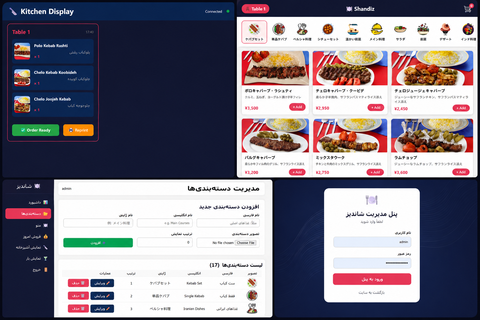 Sora Analytics project screenshot